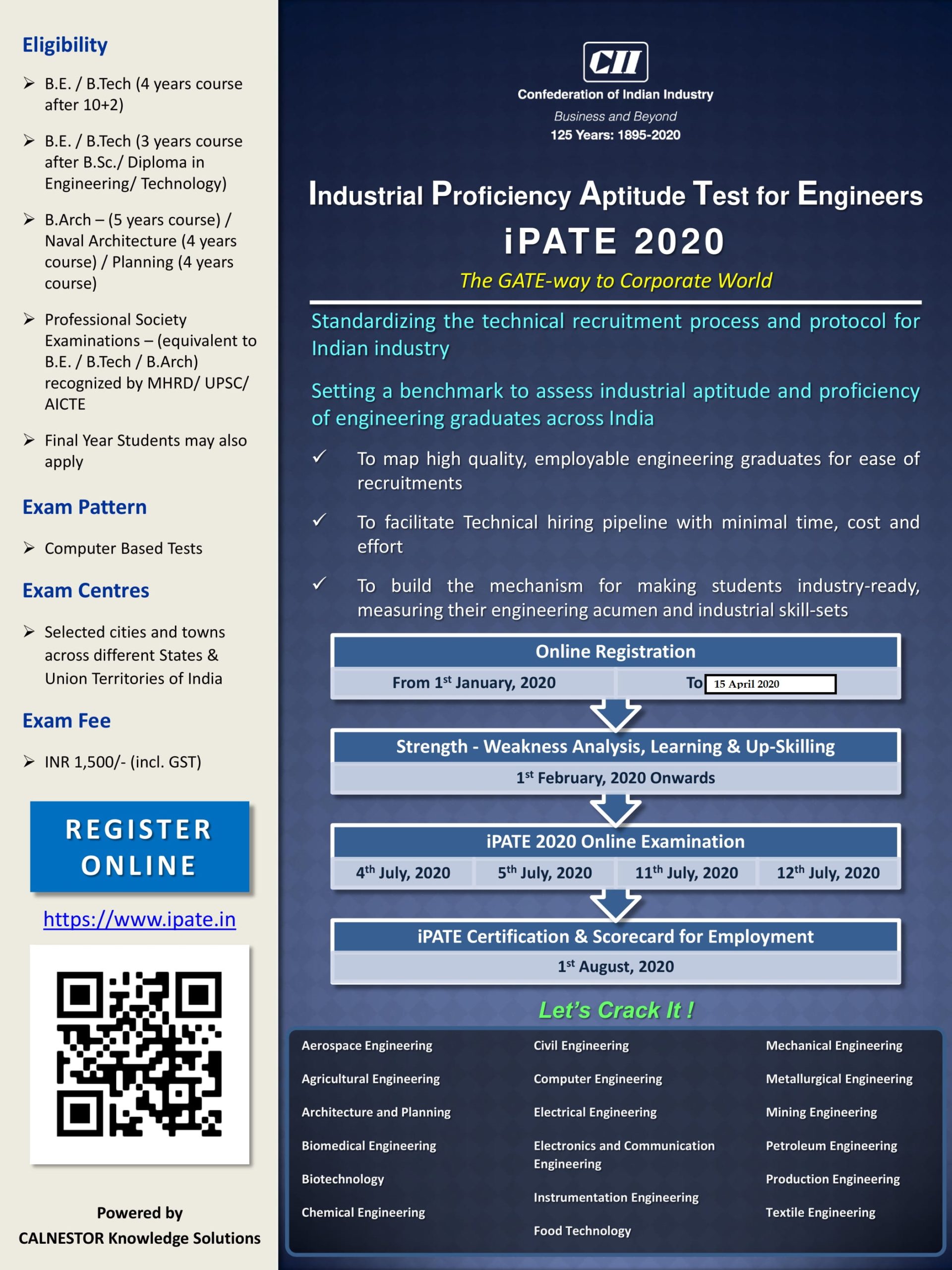 CII ipate exam